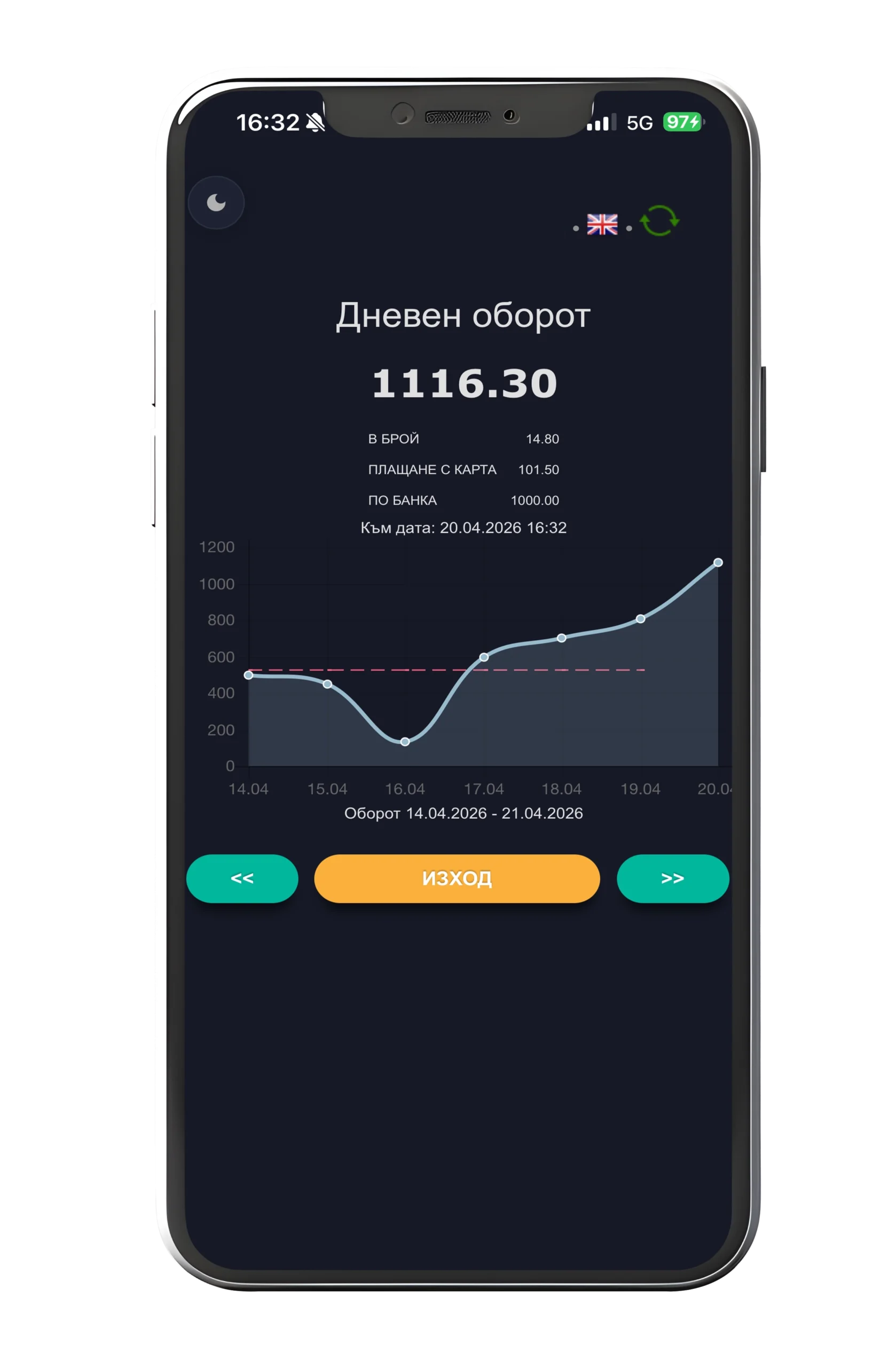 Clover mobile features and reports 13 Дневен оборот в мобилното приложение Детелина